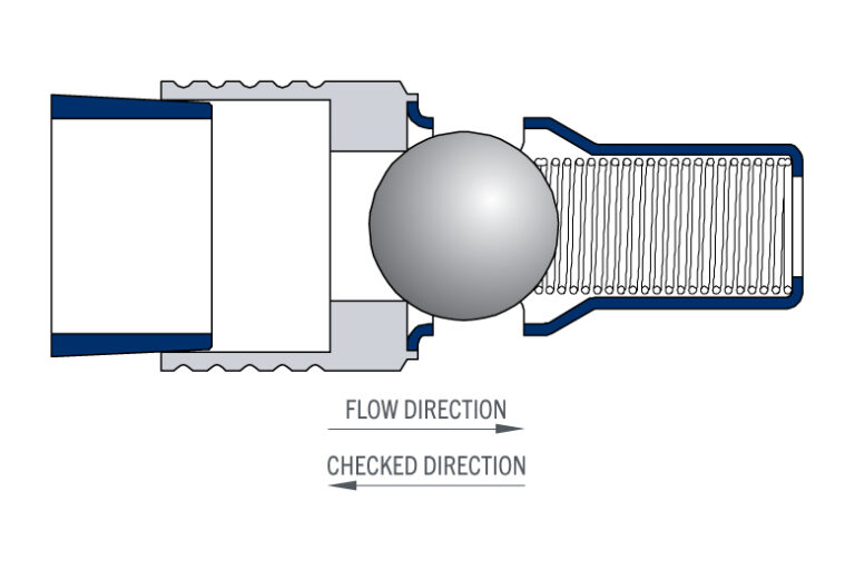 855 LC2 Series Check Valve | The Lee Co