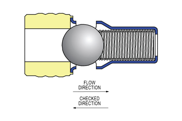 855 LC2 Series Press-In Check Valve | The Lee Co