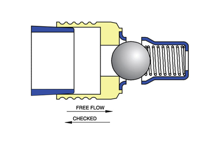 855 Series Check Valve | The Lee Co