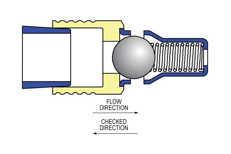 558 LC Series Check Valve | The Lee Co