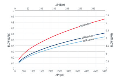 Piloting Dual-Coil Solenoid Valve | The Lee Co