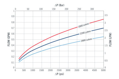 Piloting Single-Coil Solenoid Valve | The Lee Co