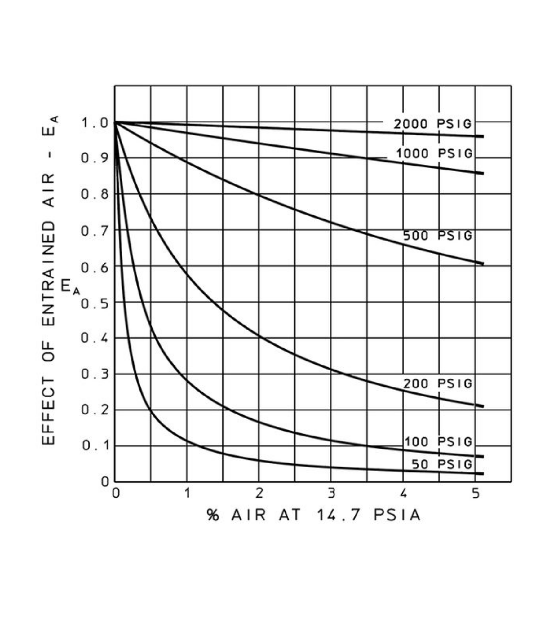 bulk-modulus-the-lee-company