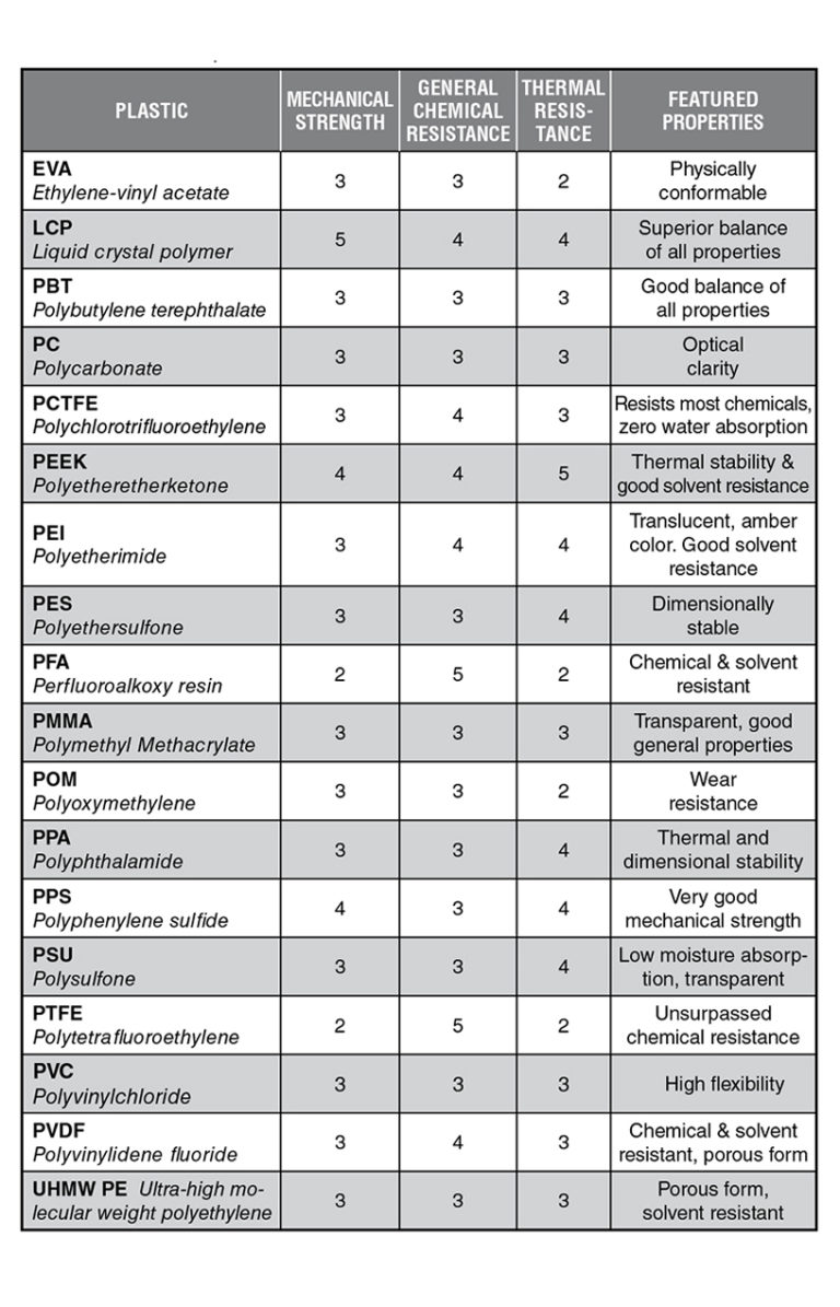 Material Chemical Compatibility Guidelines The Lee Company