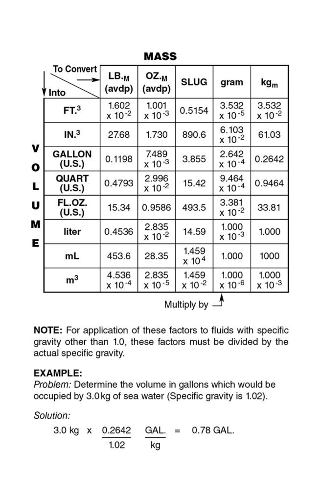 Specific Gravity Conversions | The Lee Company