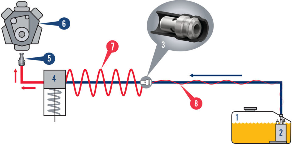 Eliminating Pressure Pulsations and NVH Issues in GDI Engines | The Lee Co