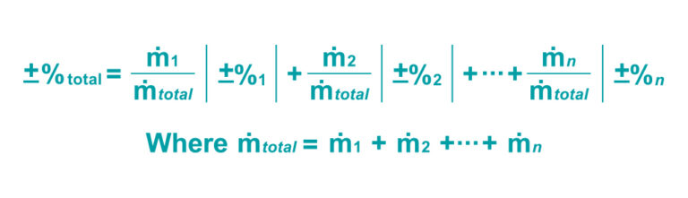 Orifice equation