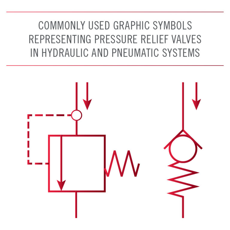 Pressure 2024 relief valve