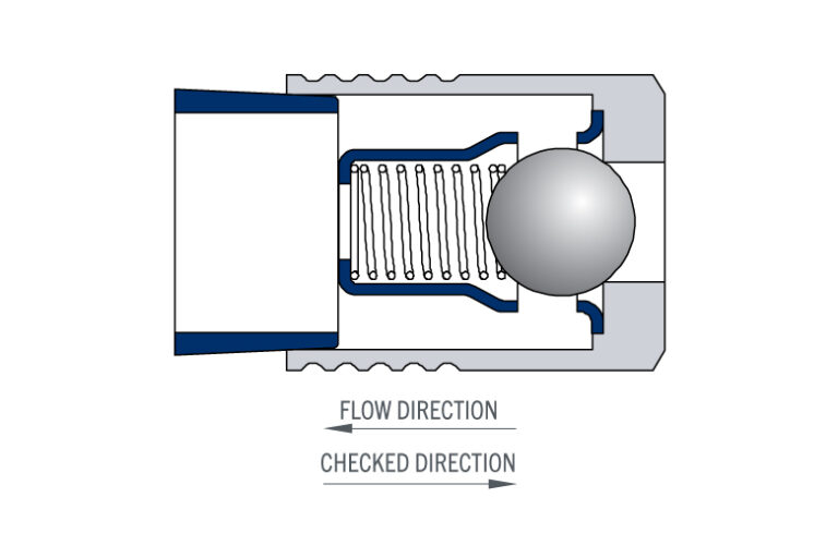 855 Series 316L Check Valve With Ceramic Ball | The Lee Co