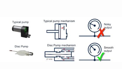 Smart Pump Module | The Lee Co