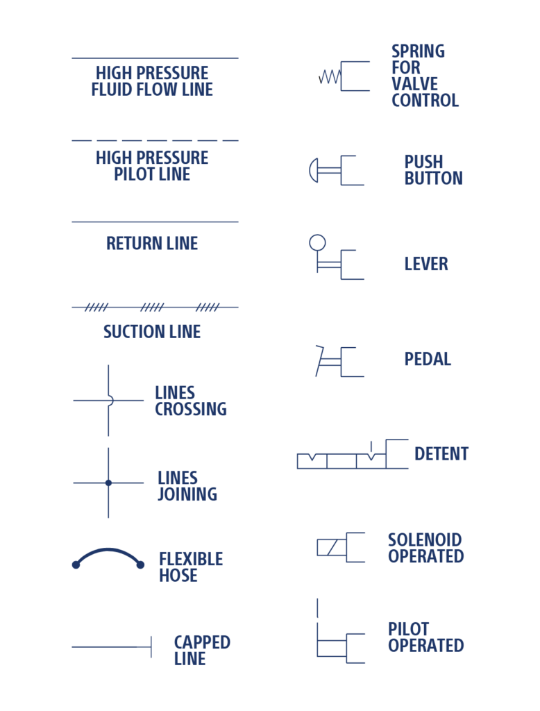 Hydraulics And Pneumatics Symbols 