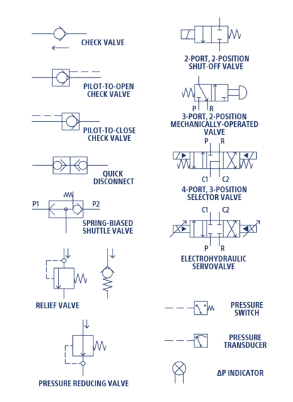 Hydraulics and Pneumatics Symbols | The Lee Company